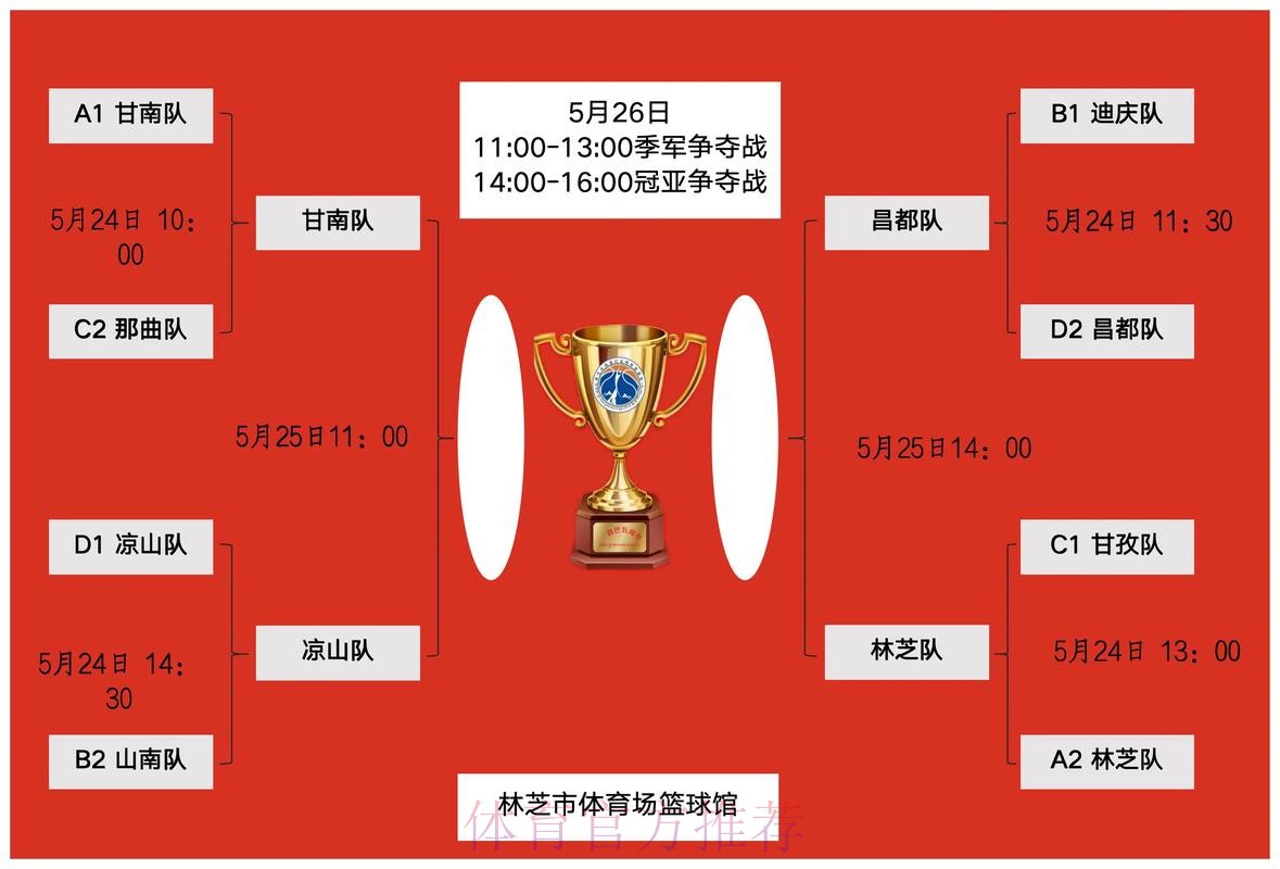业余联赛南北决赛全部结束 总决赛晋级名额出炉 业余联赛南北决赛全部结束 总决赛晋级名额出炉