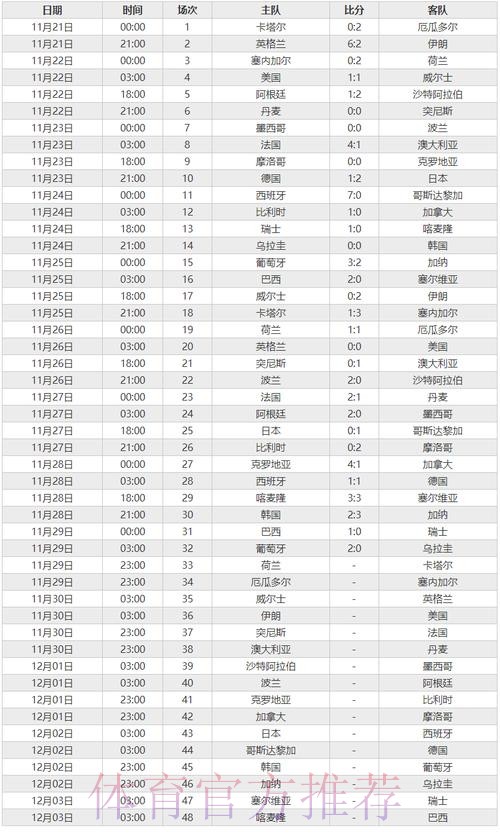 世界杯比分免费官方 世界杯比分免费官方